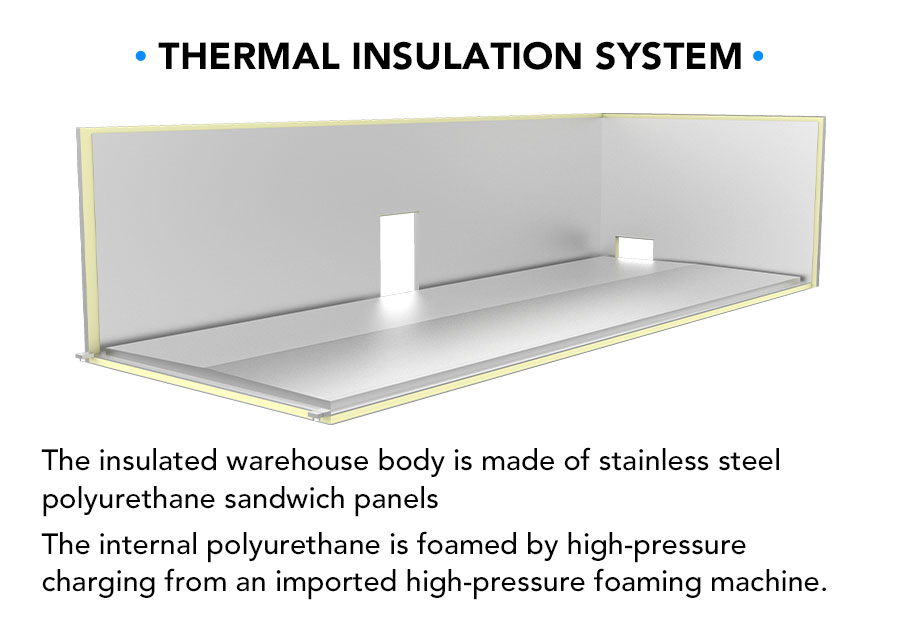 Thermal Insulation System