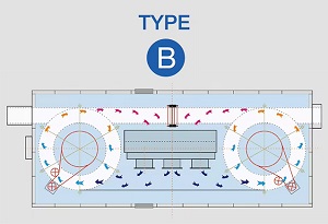 Spiral Quick Freezer Type B